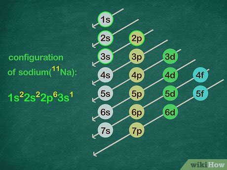 noble gas configuration for silver|Iba pa.